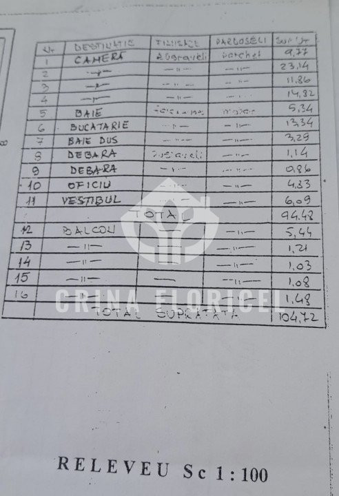 OPORTUNITATE !!! Vanzare apartament 4 camere - 100 mp utili - Piata Victoriei